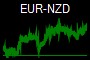 EUR-NZD